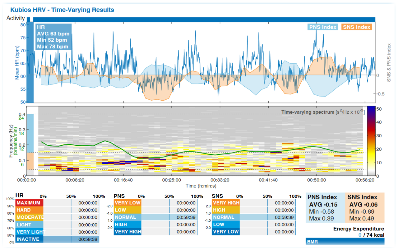 HRV Messung einer IHHT IHHT Behandlung